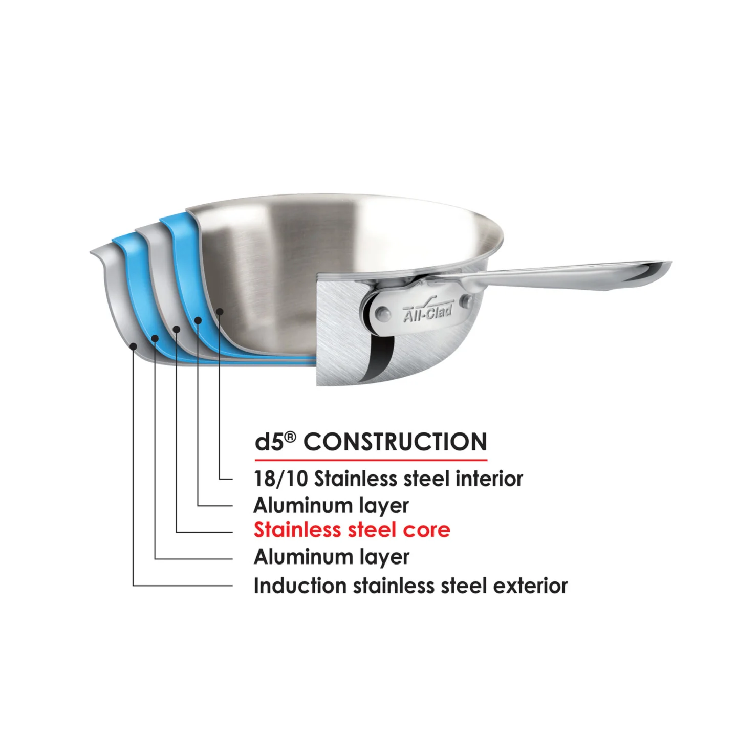 All-Clad D5 6 Piece Cookware Set - Image 3