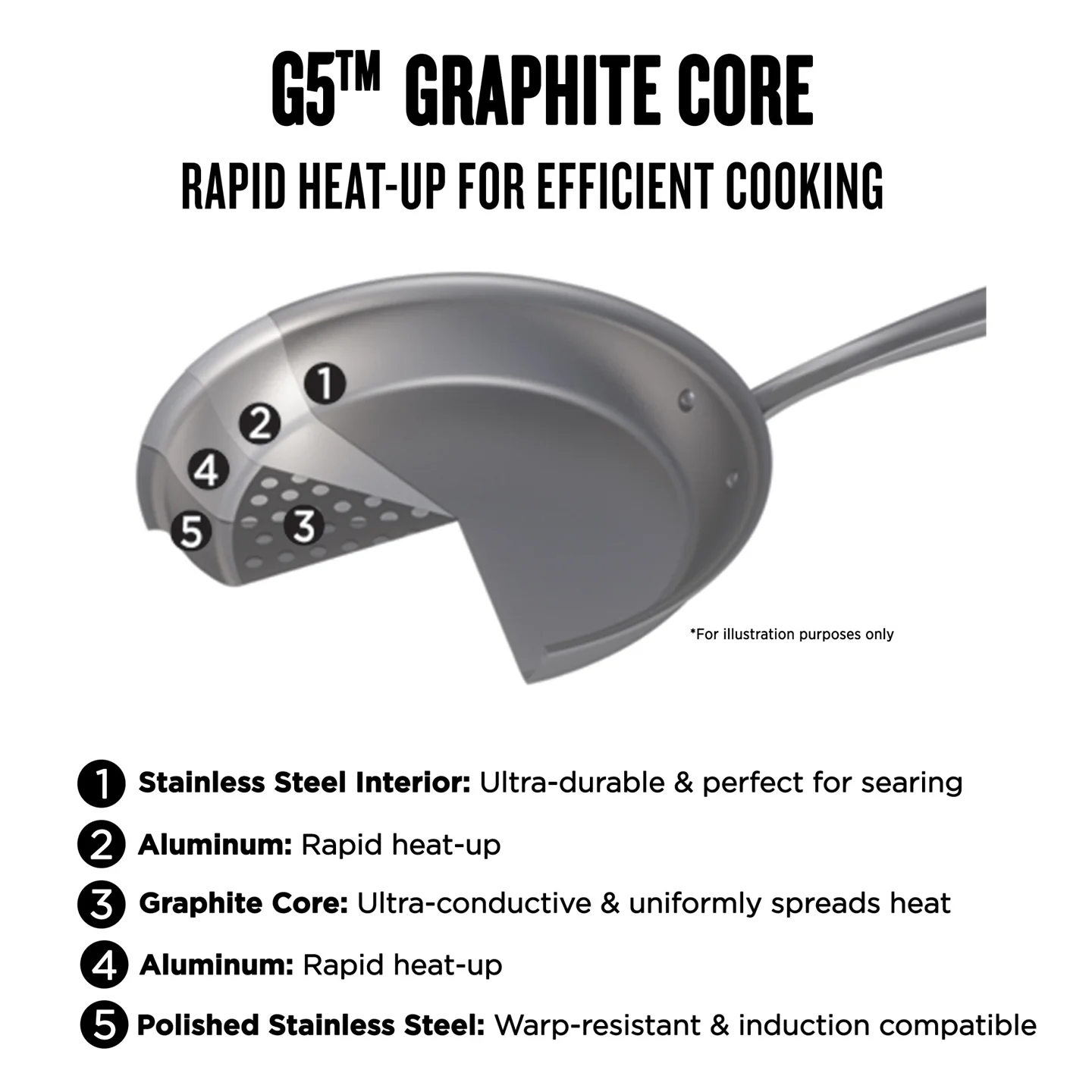 All-Clad G5 Graphite Core Skillet with Lid / 32cm - Image 4
