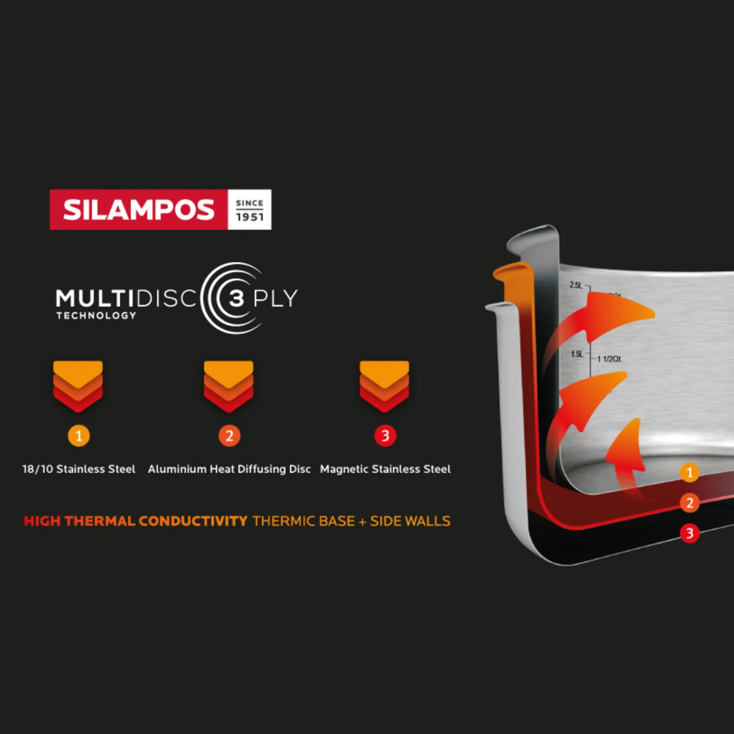 Silampos TriPly Frying Pan - Image 5